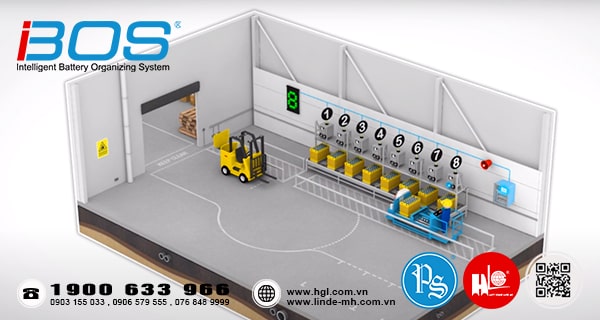 IBOS® - Thiết bị kiểm soát phòng sạc bình điện xe nâng thông minh